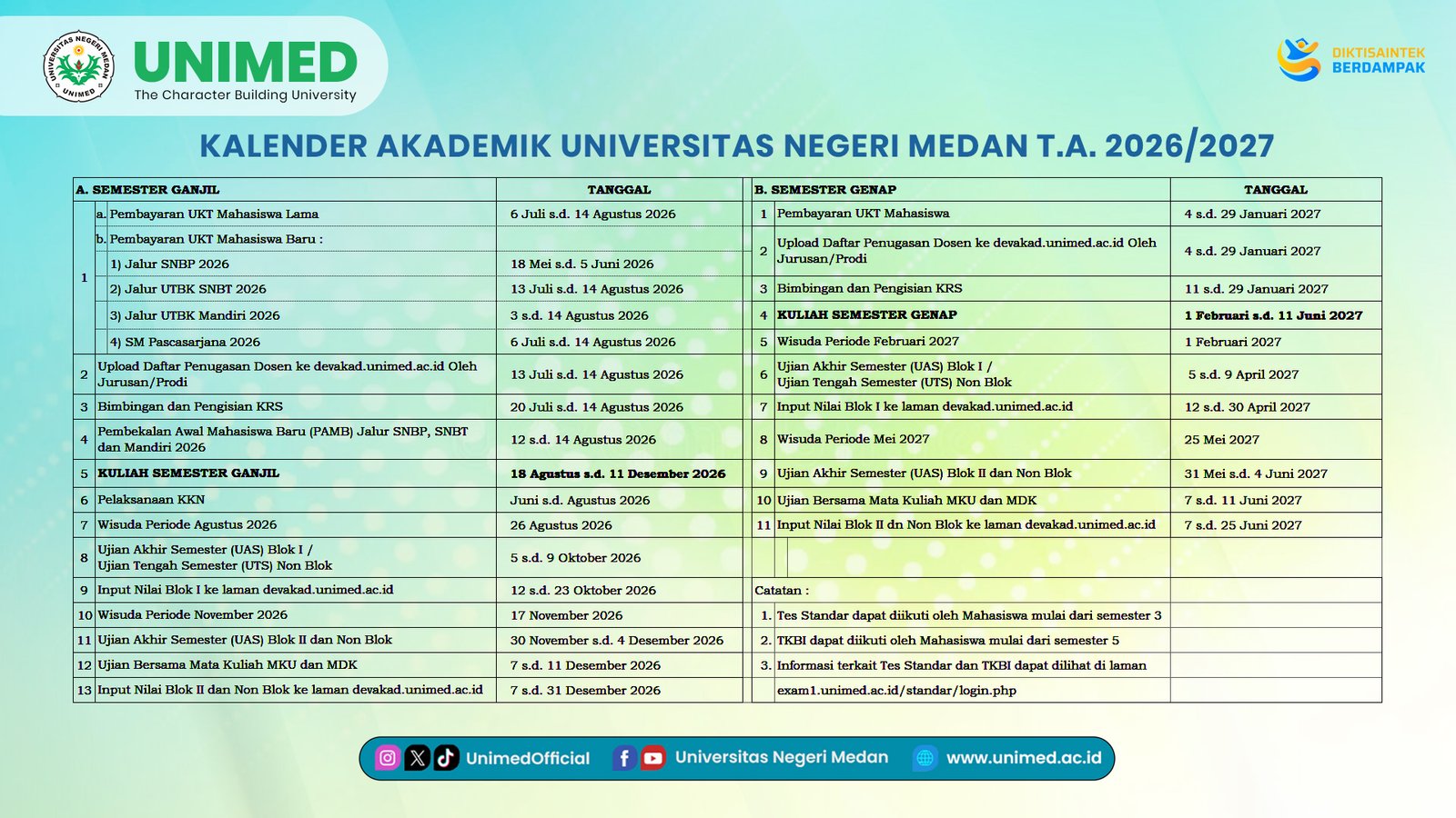 Kalender Akademik S2 Dikdas - Gambar 1